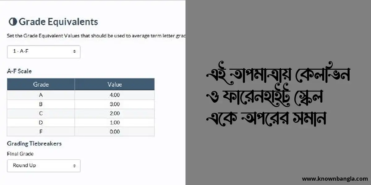 এই তাপমাত্রায় কেলভিন ও ফারেনহাইট স্কেল একে অপরের সমান