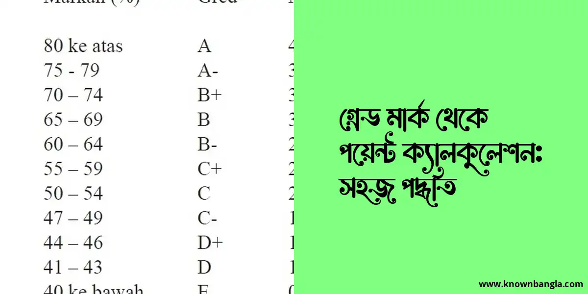 গ্রেড মার্ক থেকে পয়েন্ট ক্যালকুলেশন: সহজ পদ্ধতি