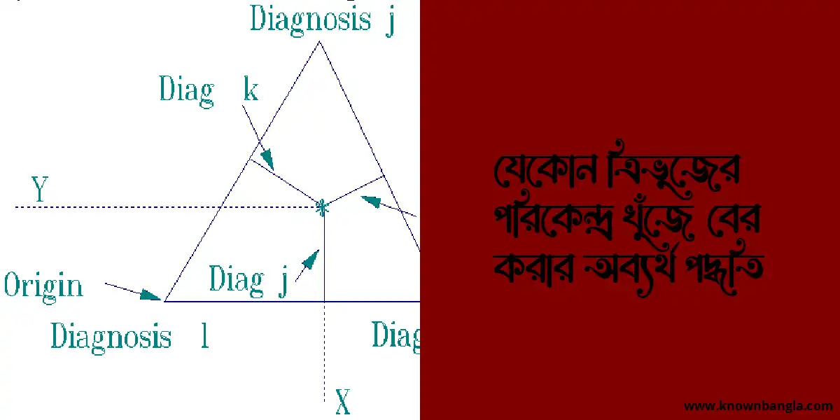 যেকোন ত্রিভুজের পরিকেন্দ্র খুঁজে বের করার অব্যর্থ পদ্ধতি