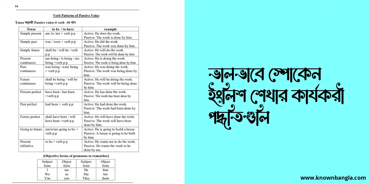 ভালভাবে স্পোকেন ইংলিশ শেখার কার্যকরী পদ্ধতিগুলি