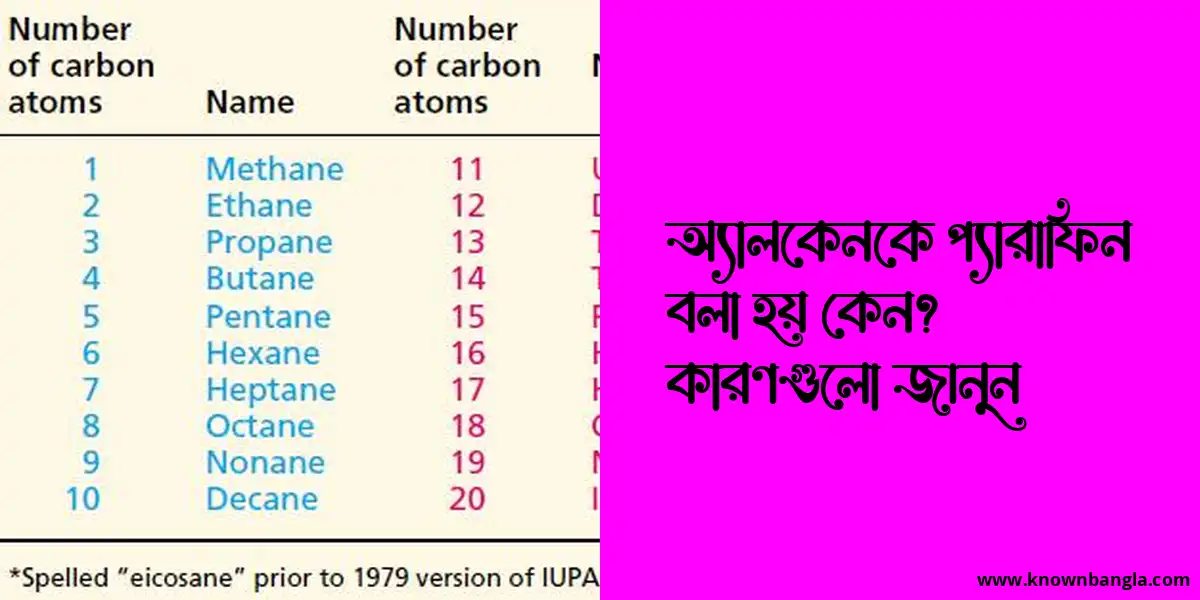 অ্যালকেনকে প্যারাফিন বলা হয় কেন? কারণগুলো জানুন