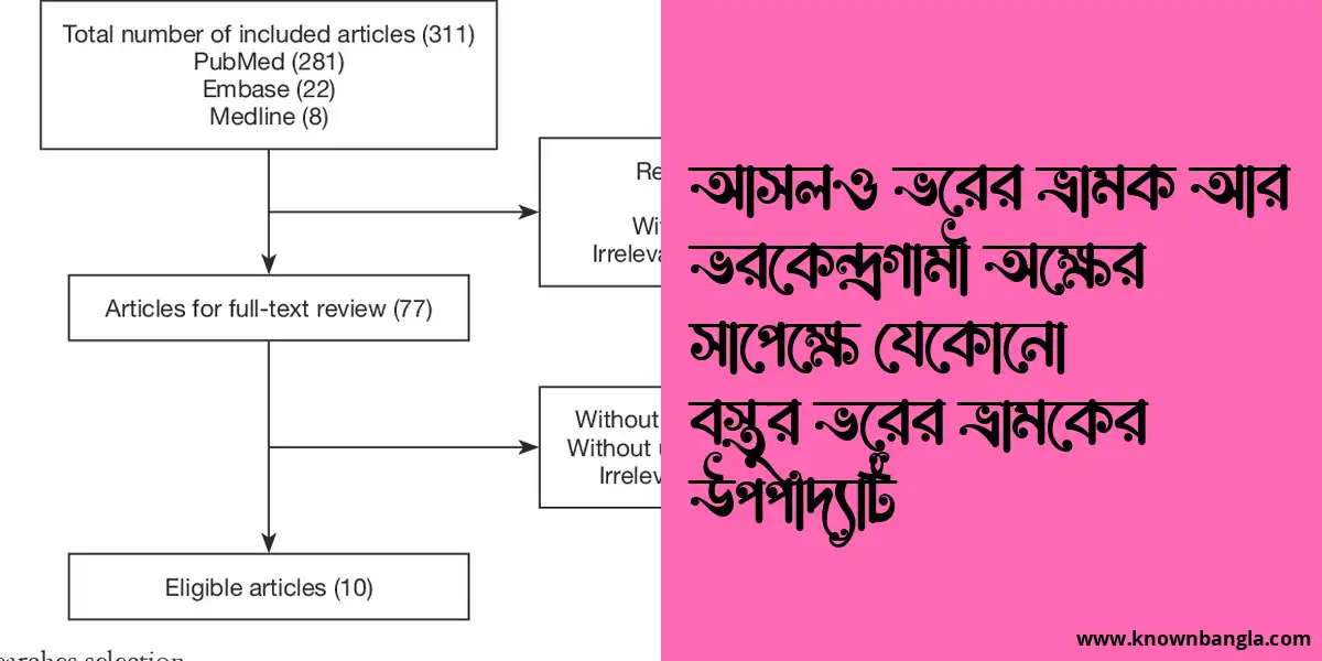 আসলও ভরের ভ্রামক আর ভরকেন্দ্রগামী অক্ষের সাপেক্ষে যেকোনো বস্তুর ভরের ভ্রামকের উপপাদ্যটি