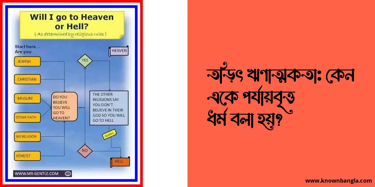 তড়িৎ ঋণাত্মকতা: কেন একে পর্যায়বৃত্ত ধর্ম বলা হয়?