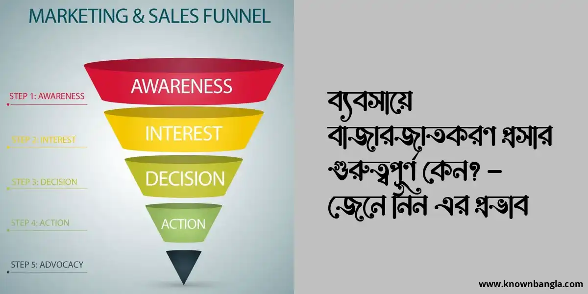 ব্যবসায়ে বাজারজাতকরণ প্রসার গুরুত্বপূর্ণ কেন? – জেনে নিন এর প্রভাব