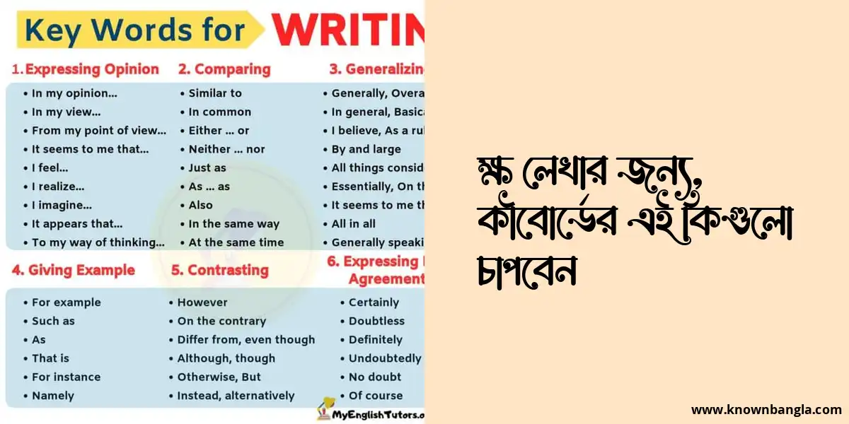 ক্ষ লেখার জন্য, কীবোর্ডের এই কিগুলো চাপবেন