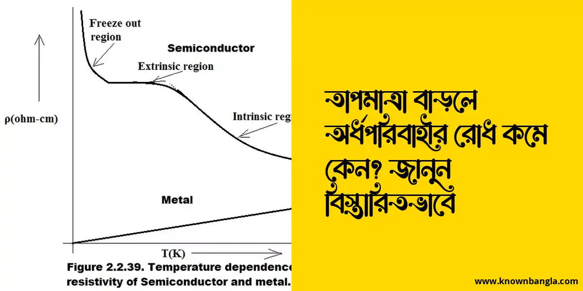 তাপমাত্রা বাড়লে অর্ধপরিবাহীর রোধ কমে কেন? জানুন বিস্তারিতভাবে