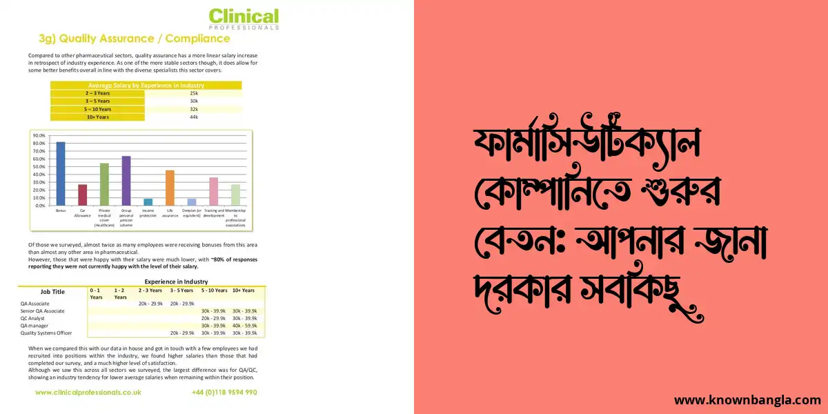 ফার্মাসিউটিক্যাল কোম্পানিতে শুরুর বেতন: আপনার জানা দরকার সবকিছু