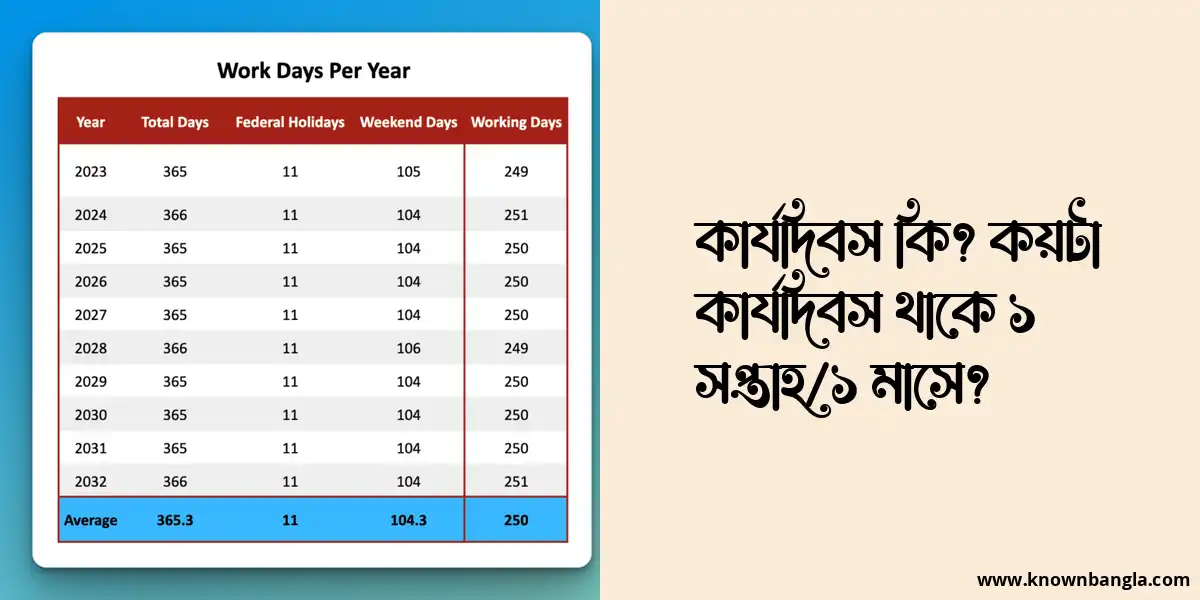 কার্যদিবস কি? কয়টা কার্যদিবস থাকে ১ সপ্তাহ/১ মাসে?