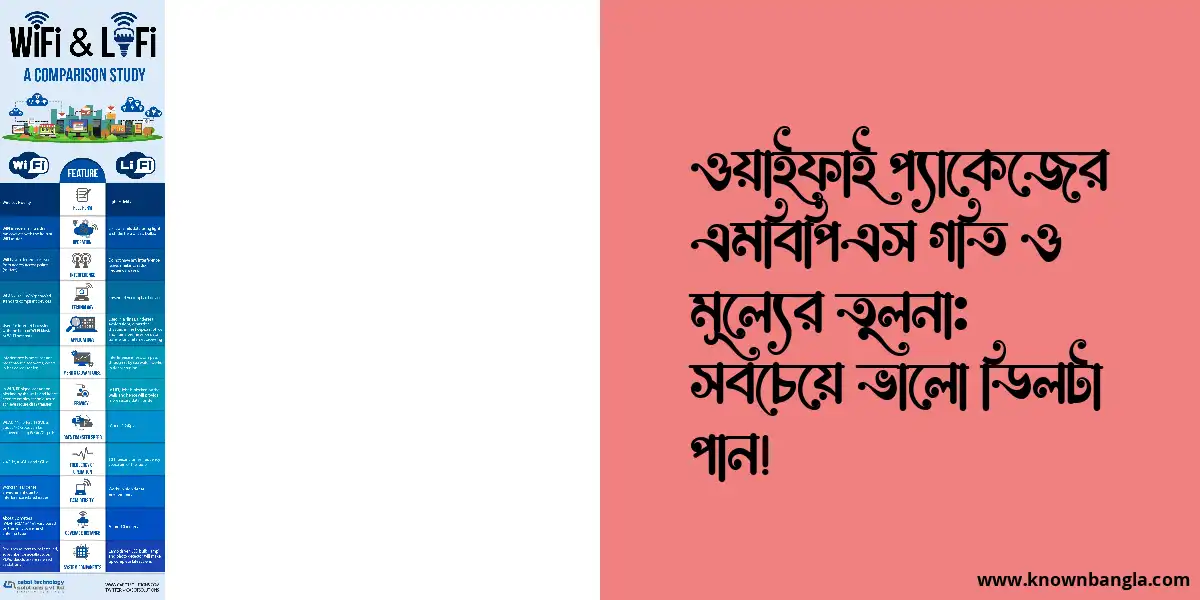 ওয়াইফাই প্যাকেজের এমবিপিএস গতি ও মূল্যের তুলনা: সবচেয়ে ভালো ডিলটা পান!