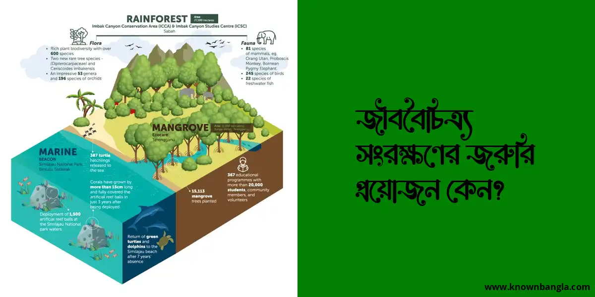 জীববৈচিত্র্য সংরক্ষণের জরুরি প্রয়োজন কেন?