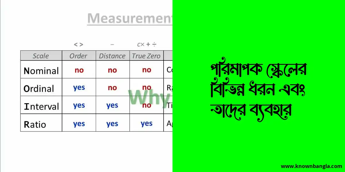 পরিমাপক স্কেলের বিভিন্ন ধরন এবং তাদের ব্যবহার